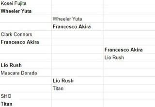 fantasy booking; a super J-Cup in the format of the PWG BOLA