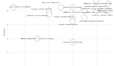 Summarized tasting of 18 different protein bar available at combini (swipe for a zoom in on the top corner)