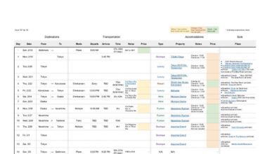 🌸 Itinerary Check (Feb 19 - March 3): Tokyo, Karuizawa, Osaka, Naoshima, Teshima