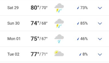 Last Minute Trip to Okinawa (weather question)