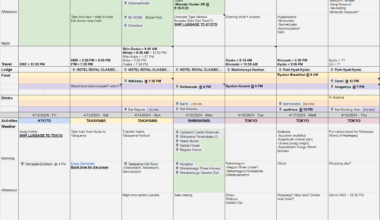 Itinerary Check - 13-day, Food-focused Blitz - Osaka|Himeji|Kobe|Kinosaki|Kyoto|Takayama|Tokyo