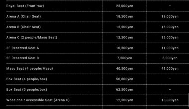 Shows in Ryogoku Kokugikan