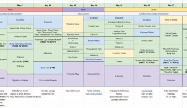 Itinerary Check | 12 Days in Japan | Tokyo - Kyoto - Osaka (+ Himeji/Kobe & Nara/Uji)