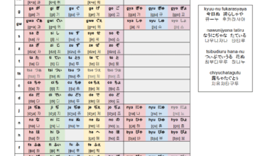 I made a Hangul Orthography for Okinawan!