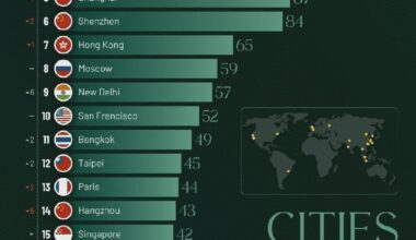 Why does Tokyo have so few billionaires compared to other global cities?