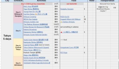 70 Day Solo - Detailled Itinerary - First Time Reccomendations