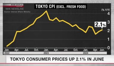 Tokyo consumer prices up 2.1% in June