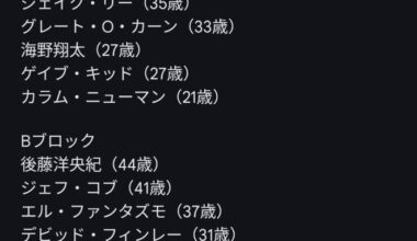 Oldest and Youngest G1 Climax 34 Particpants this year: A Block: Tetsuya Naito (42 years) and Callum Newman (21 years). B Block: Hirooki Goto (44 years) and Ren Narita (26 years). Average age for A Block: 33.5 Years. Average age for B Block: 32.9 Years