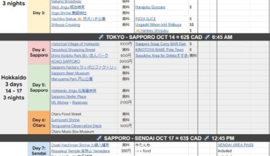 70 Day Solo - Detailled Itinerary - First Time Reccomendations