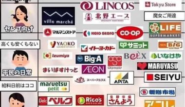 Metropolitan Area Supermarkets Consumer Stereotypes List. I’m definitely somewhere between Price Hero and Price Destruction. How about you?