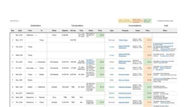 Trip (#3) Report: A Solo Traveler’s Perspective