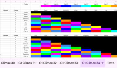 My Yearly G1 Spreadsheet is (Mostly) Completed!