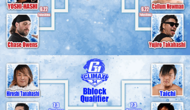 G1 Climax Qualifier Brackets set!