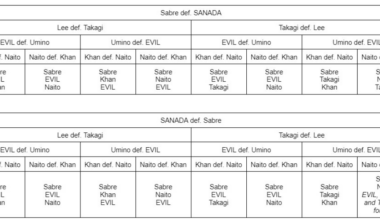 Scenarios going into the last two block nights