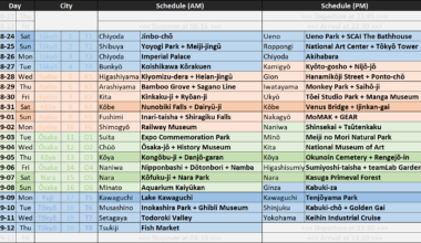 What do you think of this itinerary for a first-time three-week stay in Japan? (Tōkyō, Kyōto, Ōsaka)