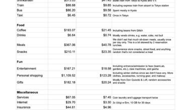 10 days in Kyoto and Tokyo - February 2024 trip report and full expense breakdown