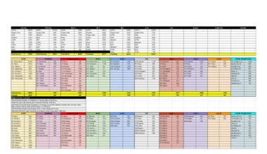 Ticket sales of the main Japanese promotions in June. NJPW still up YOY but at a smaller rate compared to other promotions.