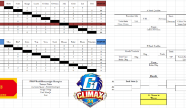 My G1 bracket through Night 13