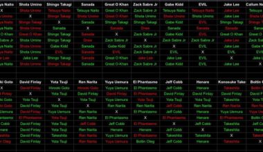 Here were my predictions for the block stages. Think I did okay.