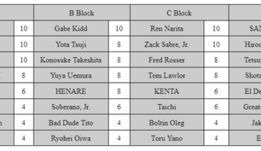 What if G134 was a 32 man tournament again?