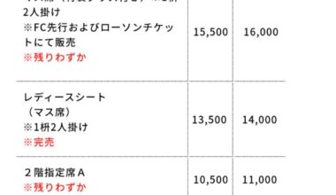 10 Days out, looks like King of Pro Wrestling is nearing a sell out (from @hideaki_taki on Twitter)